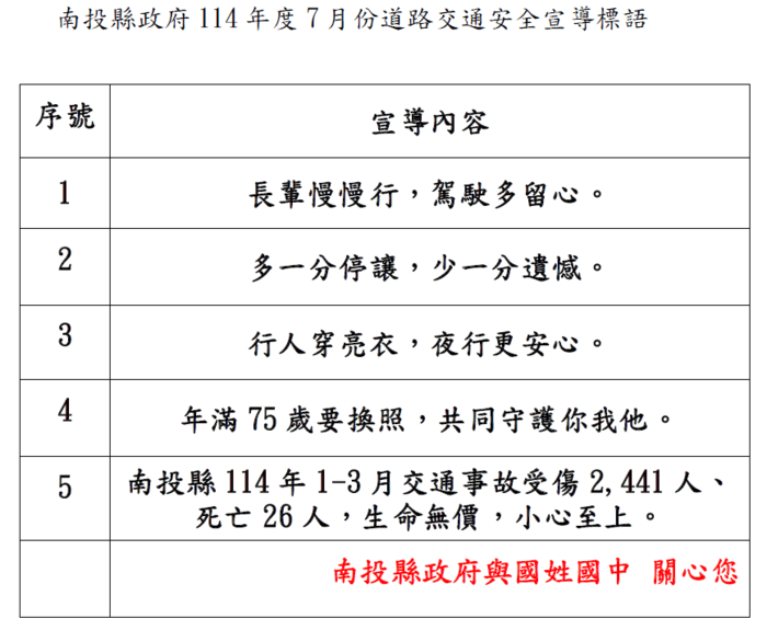 南投縣政府114年度07月份道路交通安全宣導標圖片
