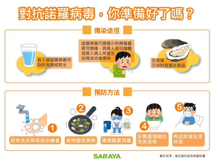 圖片說明