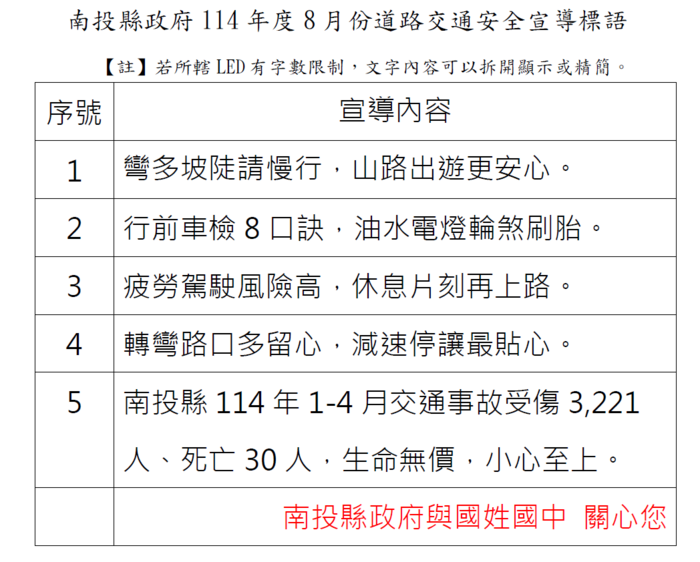 南投縣政府114年度08月份道路交通安全宣導標,本月主題為「觀光客出遊安全-暑期出遊 平安隨行」圖片